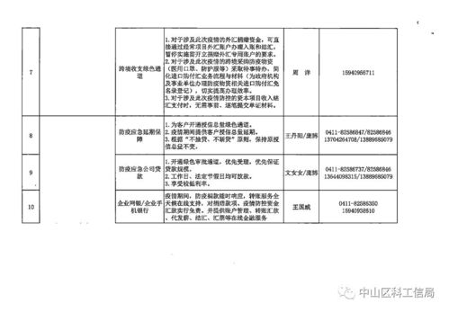 大連市金融局發(fā)布特色金融產(chǎn)品與服務(wù)清單，檔案服務(wù)外包機構(gòu)迎來合作新機遇