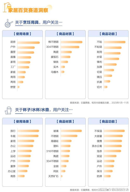 從單品智能到全屋智能 家居行業5大年度趨勢盤點